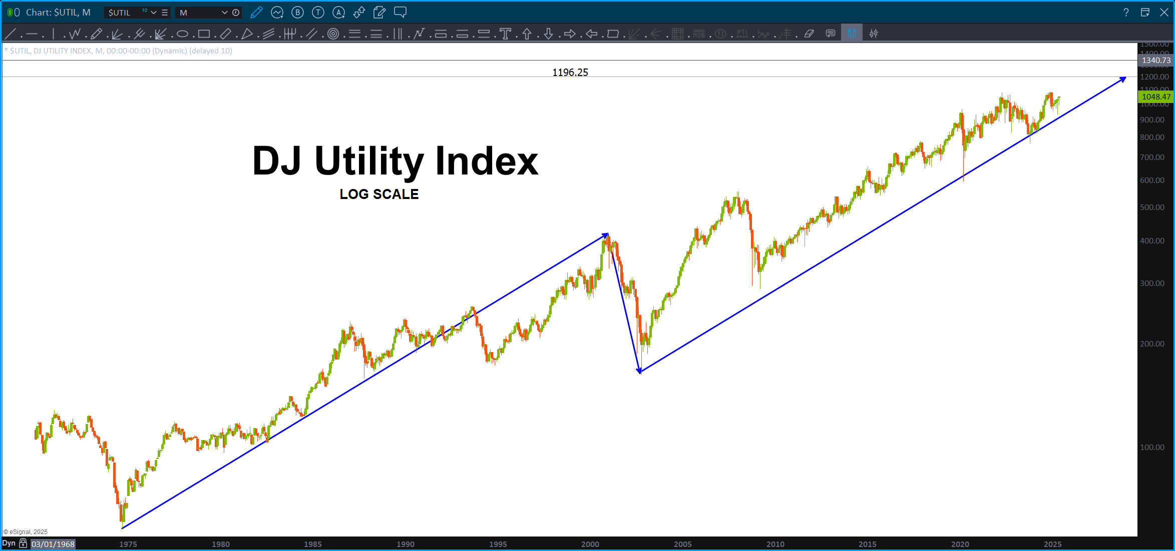 Utilities long term projection