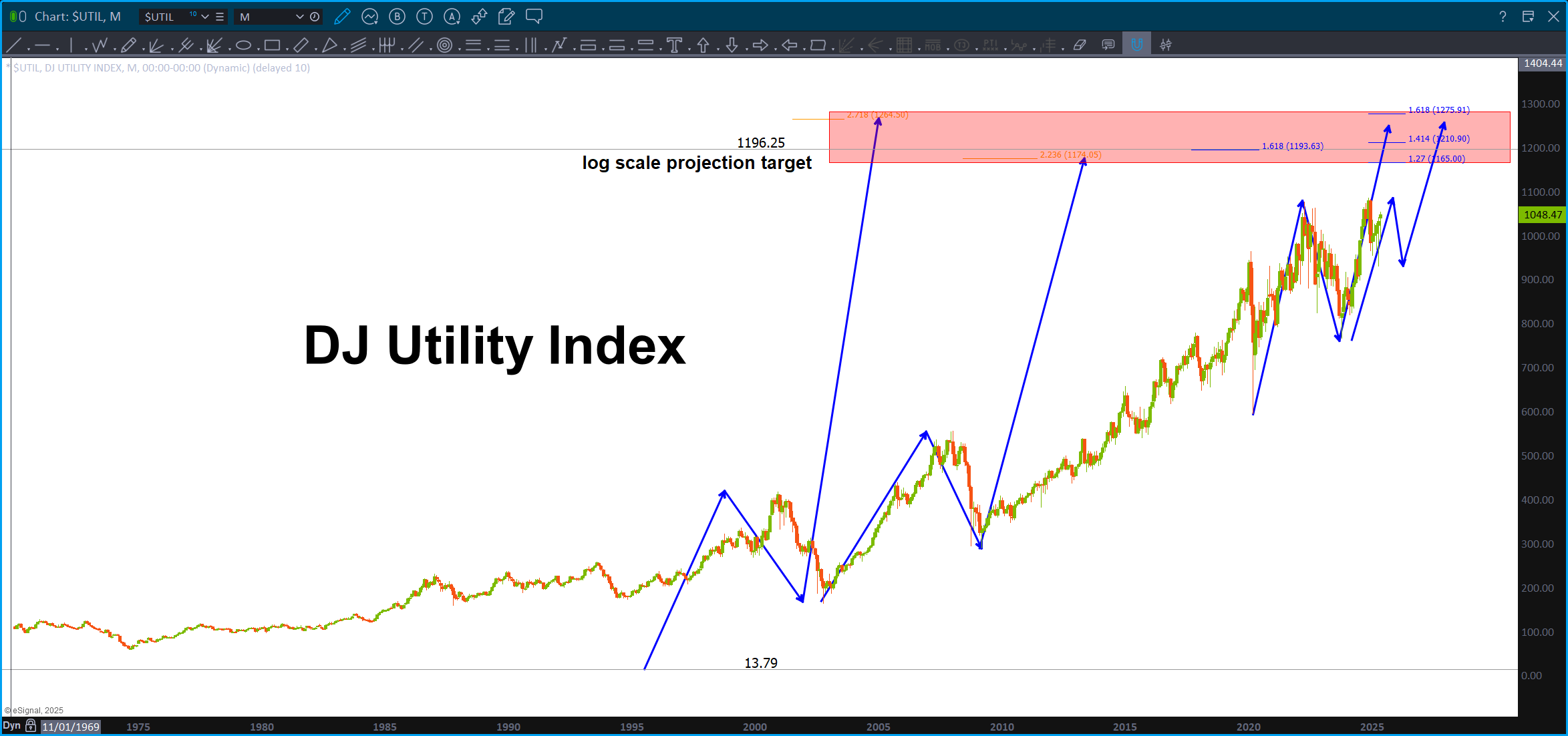 Utilities topping