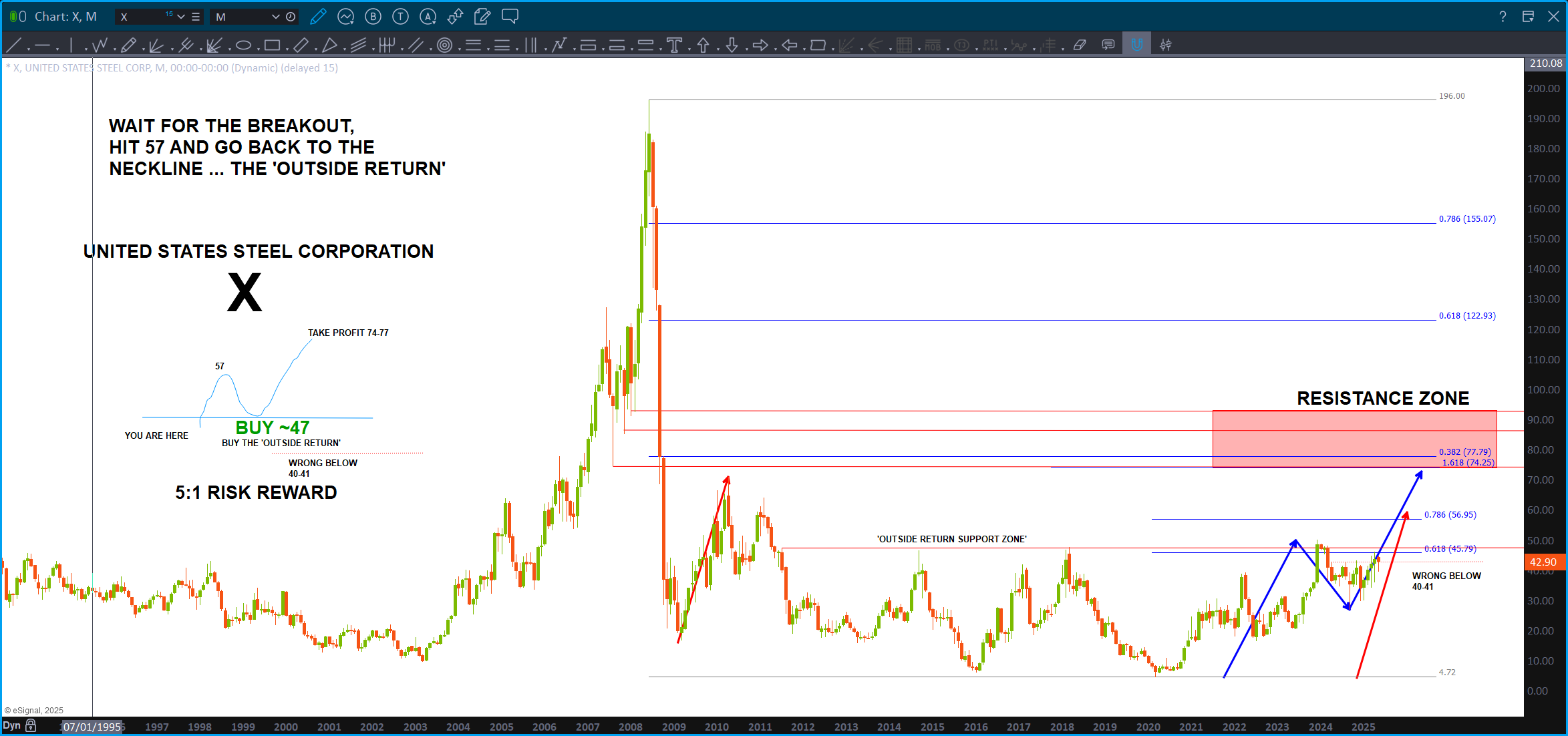 US Steel X Long