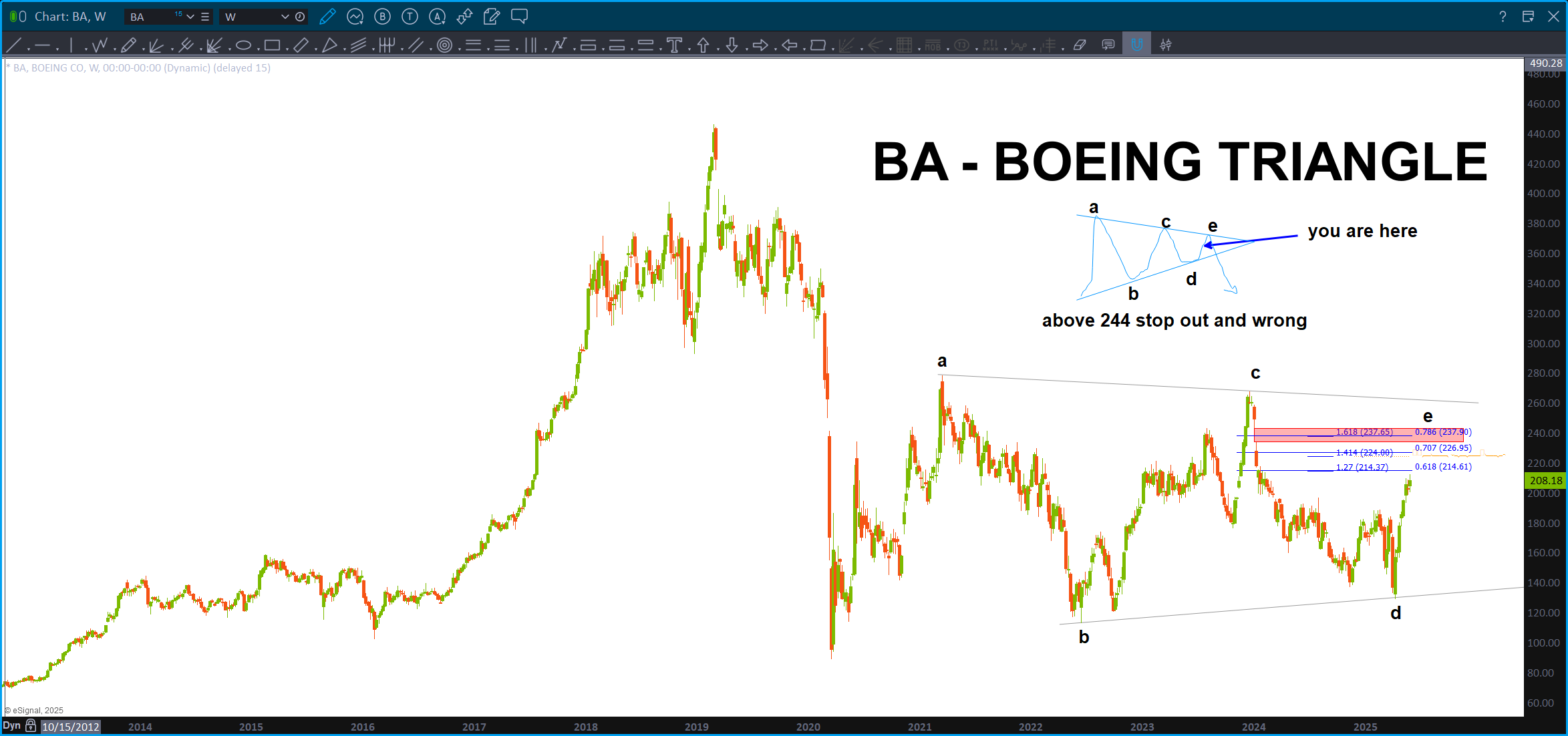 BOEING completing a multi-year triangle