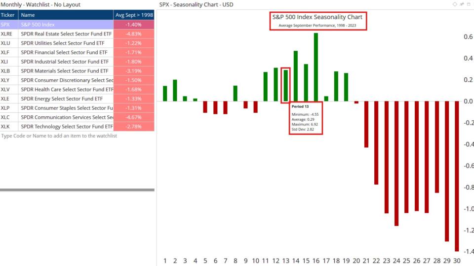 September Seasonality 