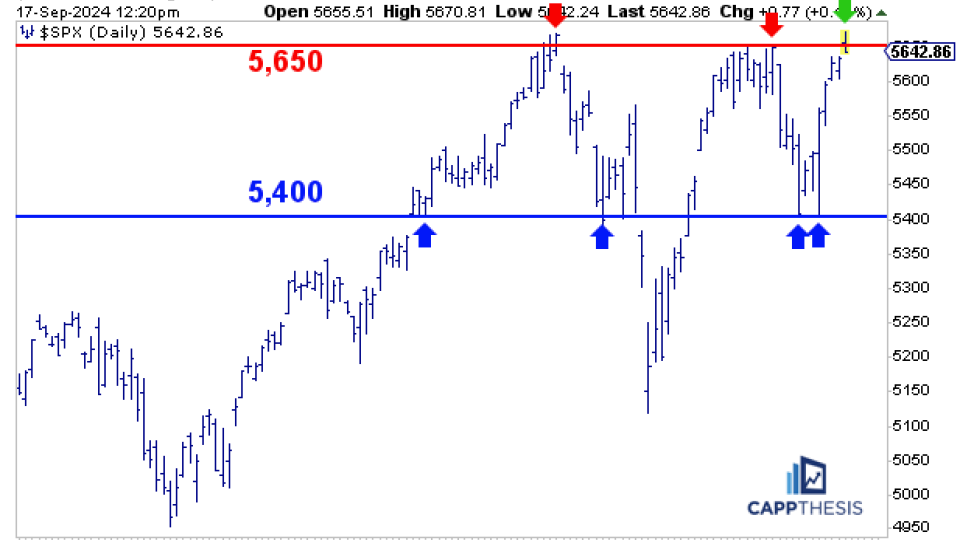 $SPX