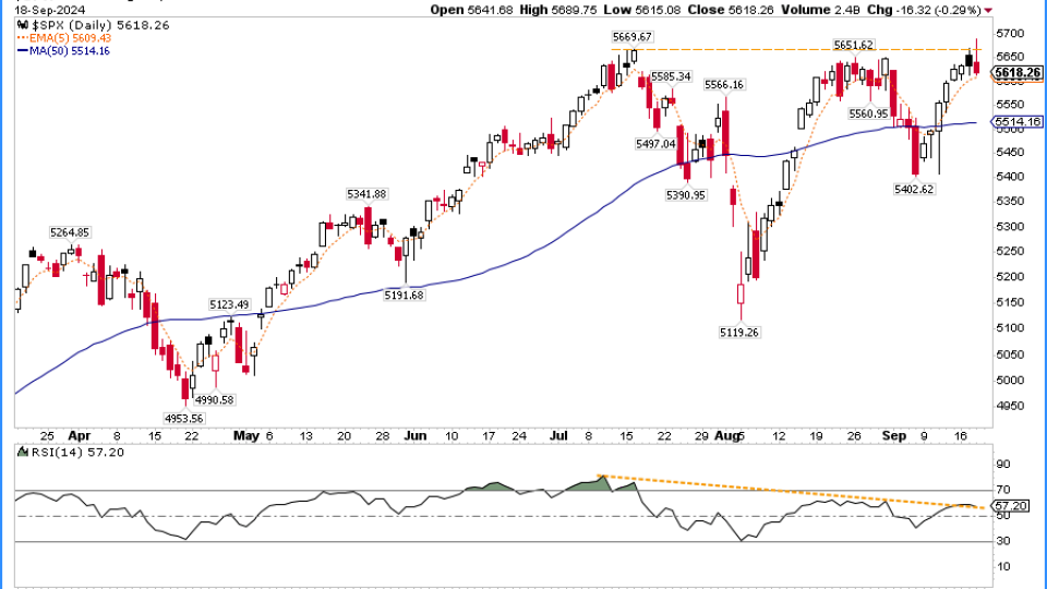 $SPY
