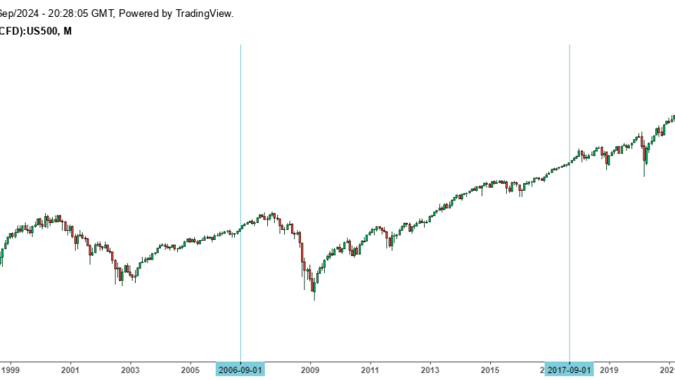 SPX