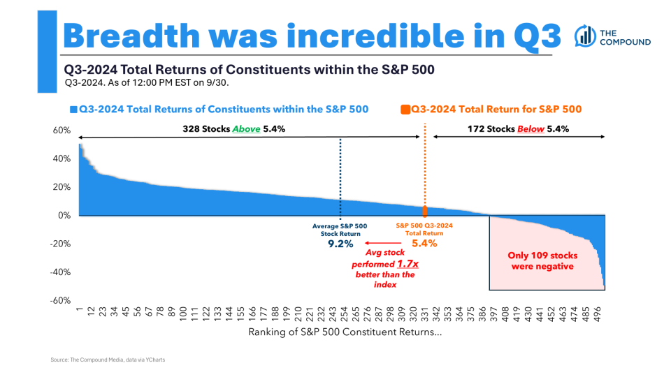 Breadth Q3 '24