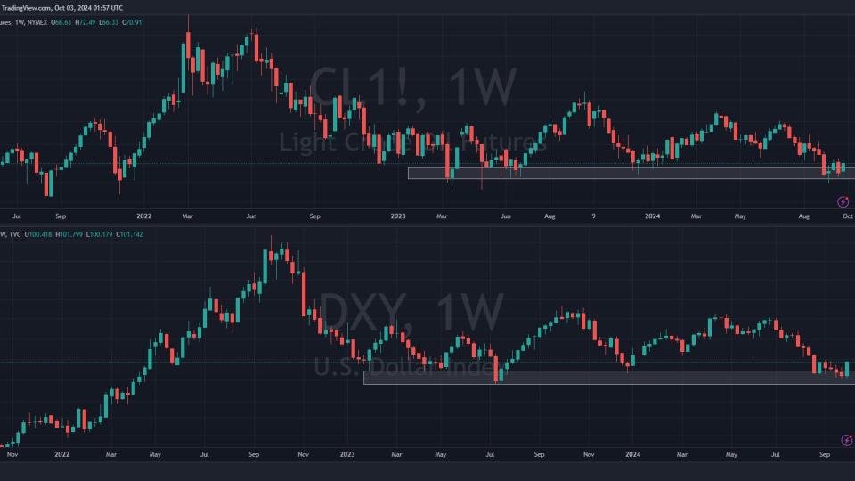 Chart of the Day
