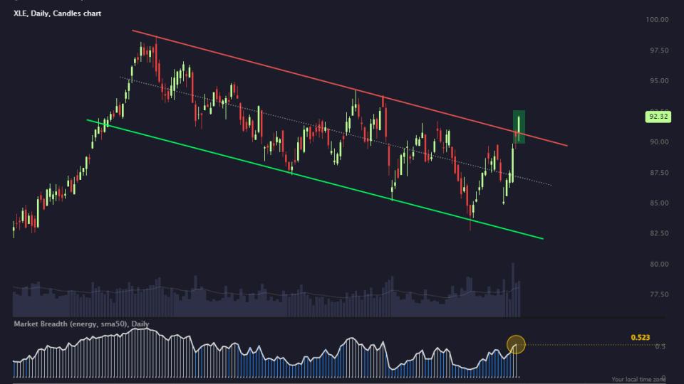 $XLE