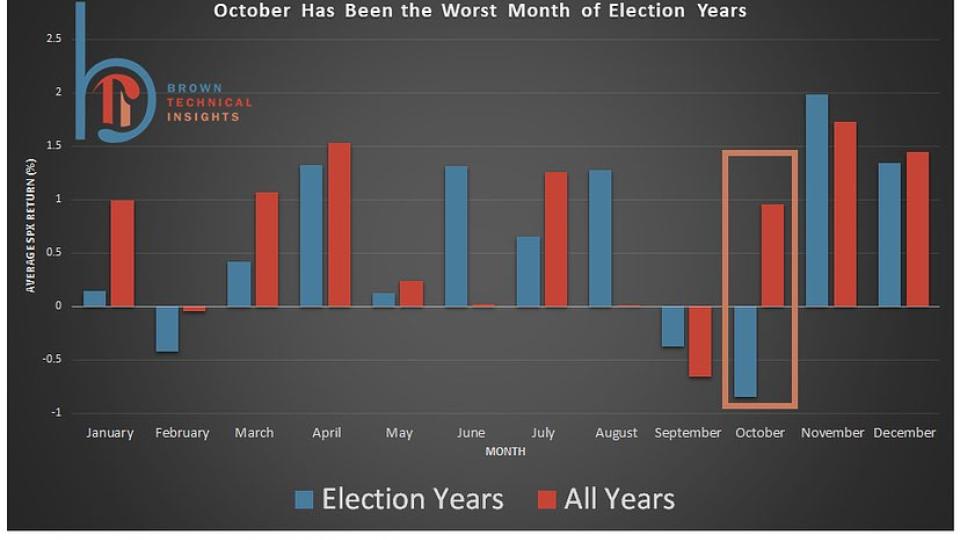 Seasonality