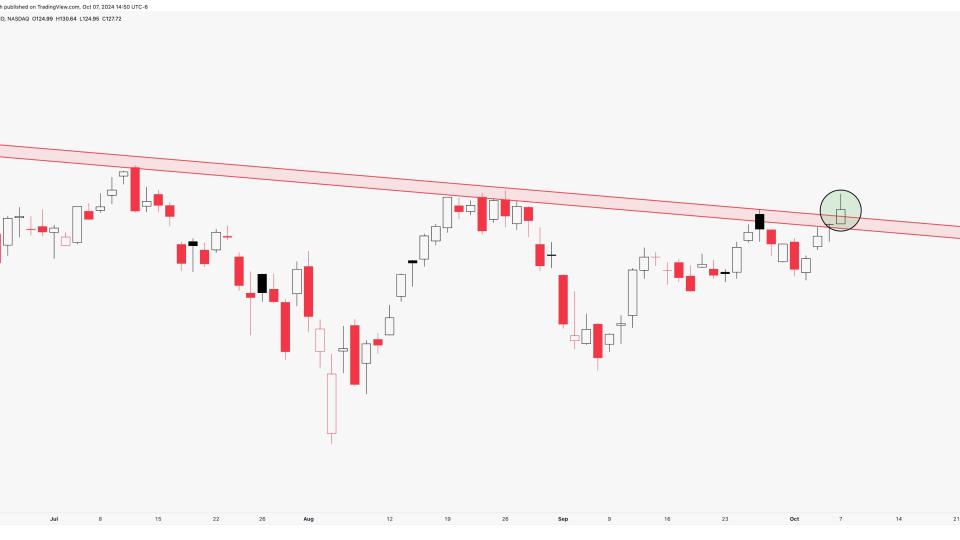 $SPX