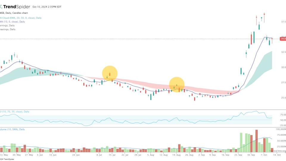 $KWEB