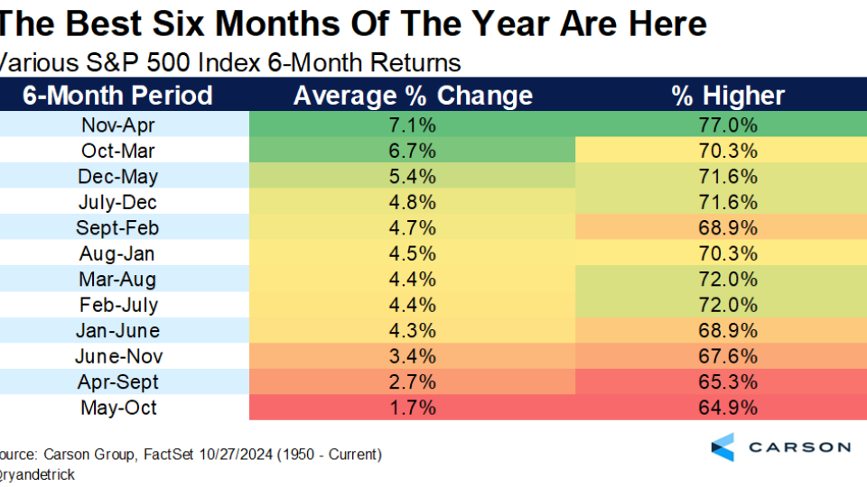 Seasonality