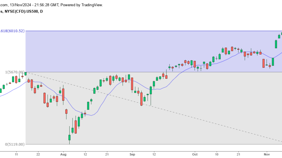 SPX