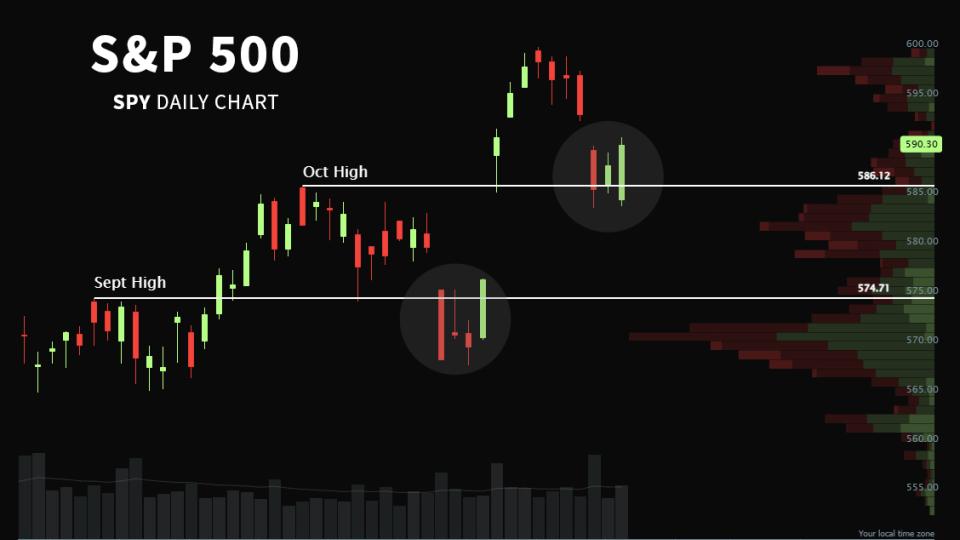 SPX