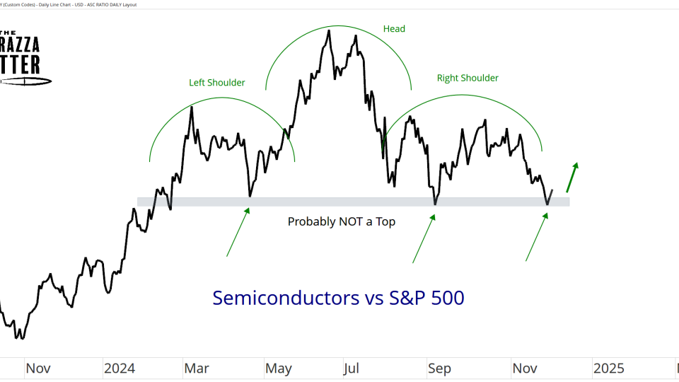 semisvsspy