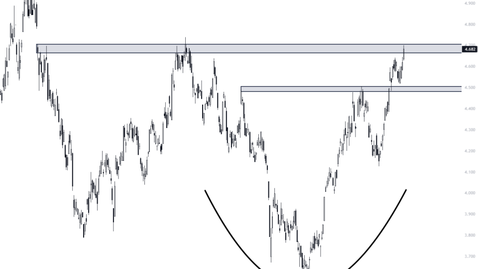 US 10-Year Treasury Yield ($TNX) 