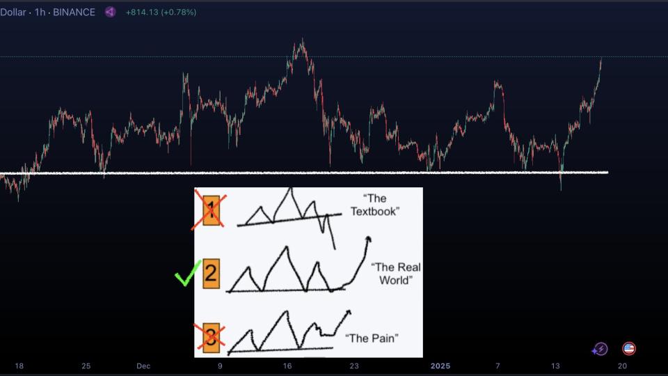Bitcoin ($BTCUSD)