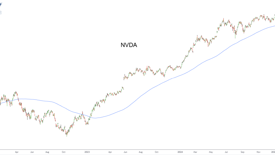$NVDA
