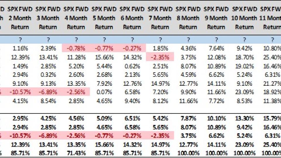 $SPX