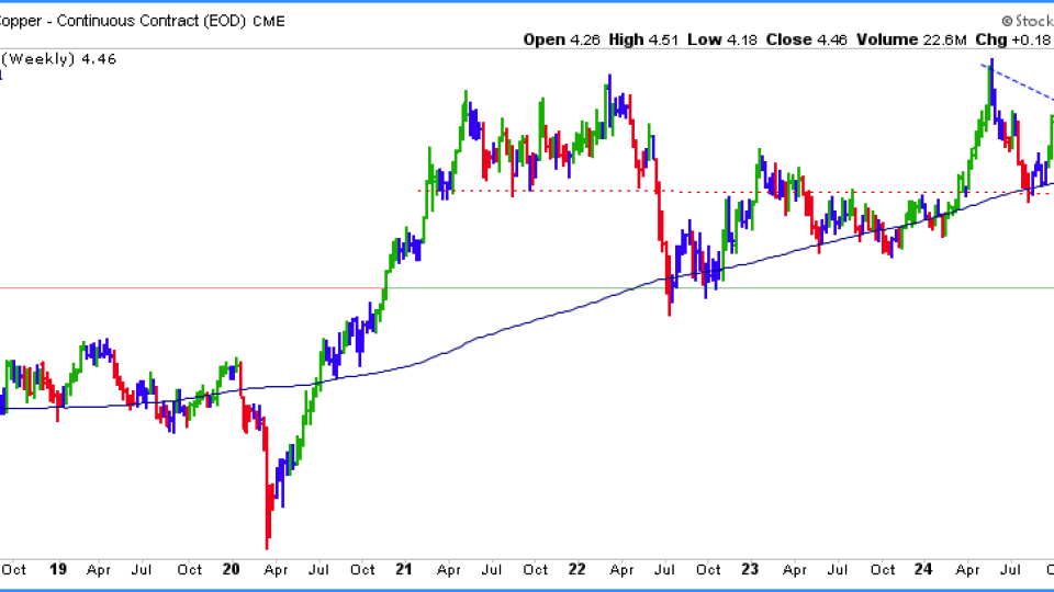 Copper