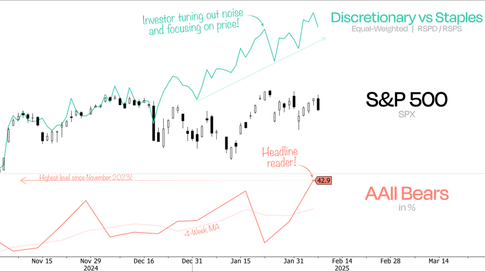 $SPX
