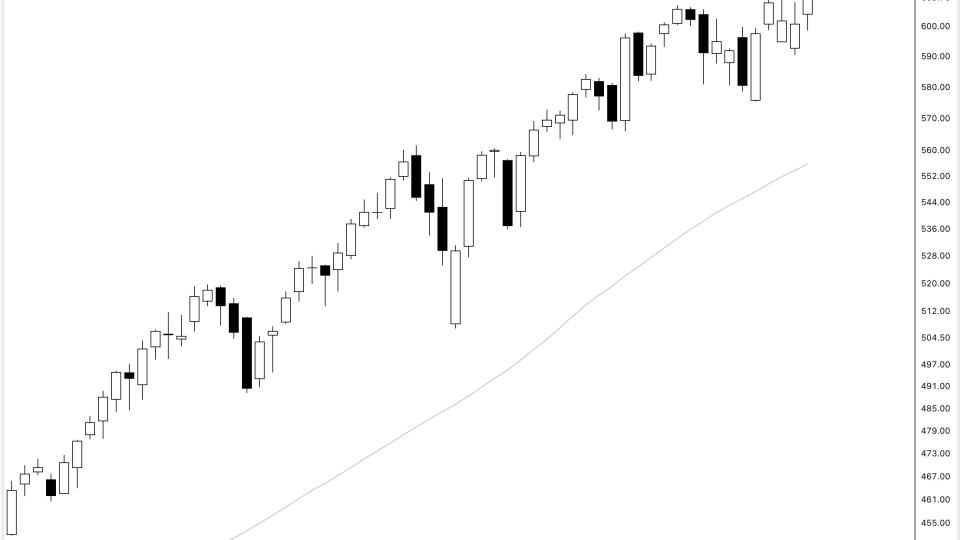 $SPY