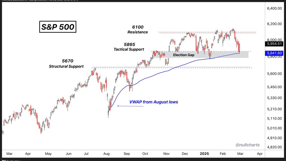$SPX