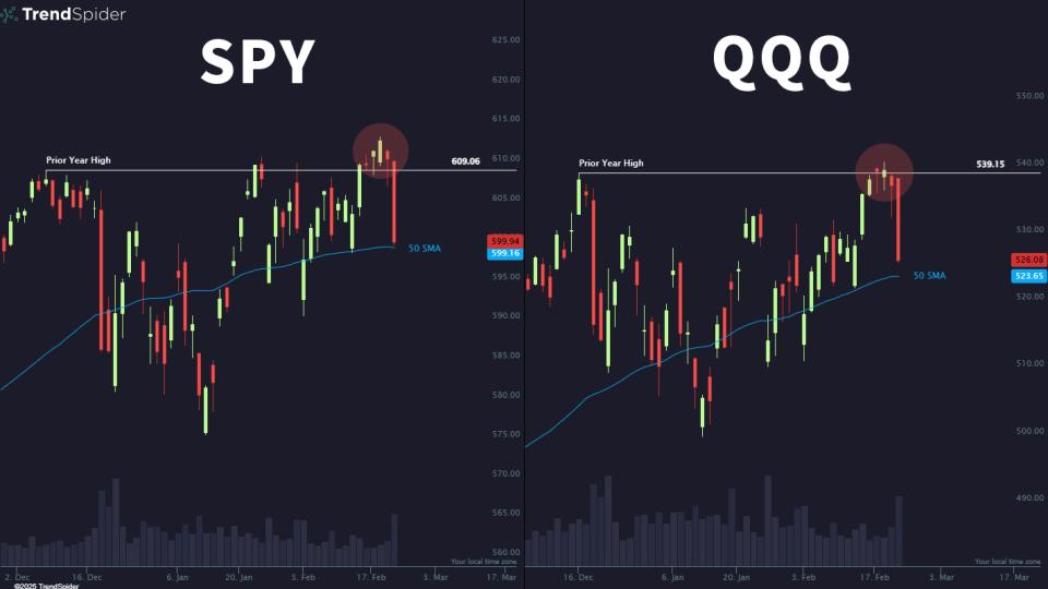 $SPY and $QQQ