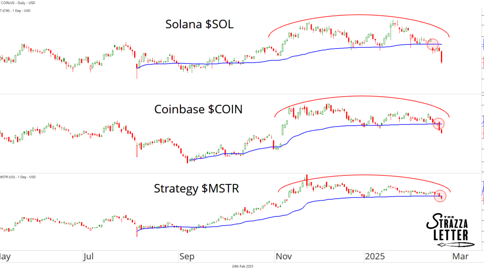 $MSTR
