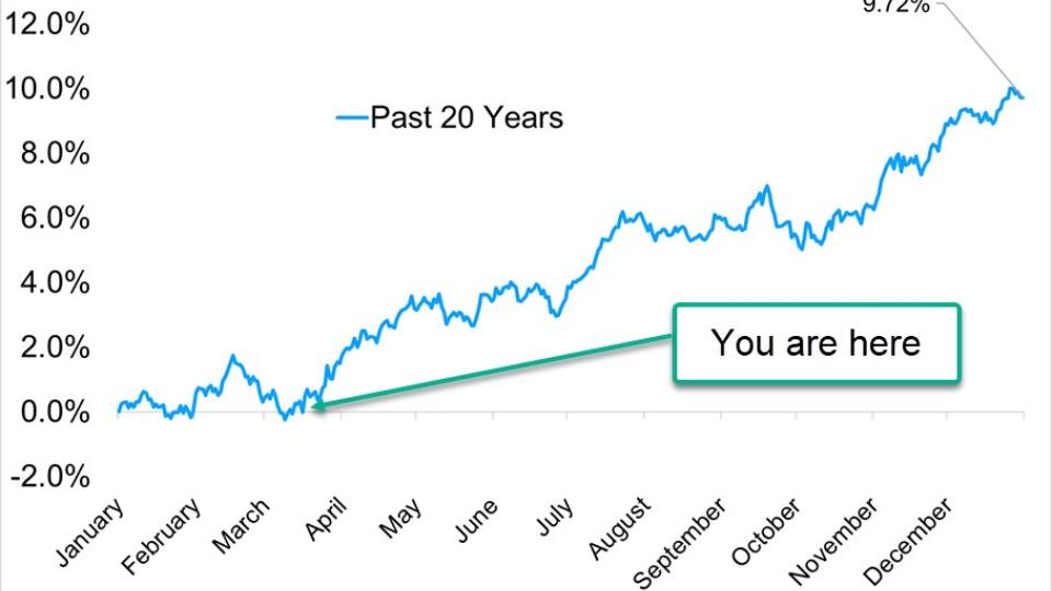 $SPX