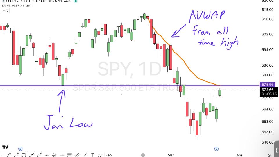 $SPY