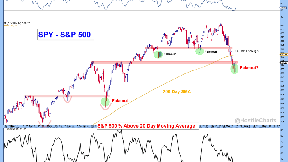 $SPY