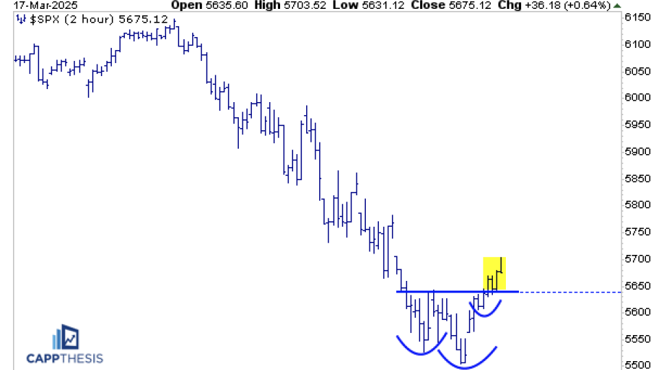 $SPX