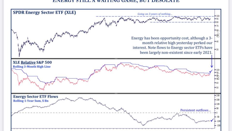 $XLE