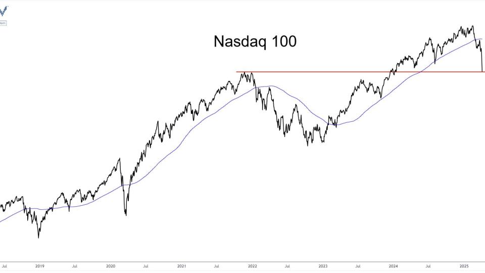 $QQQ