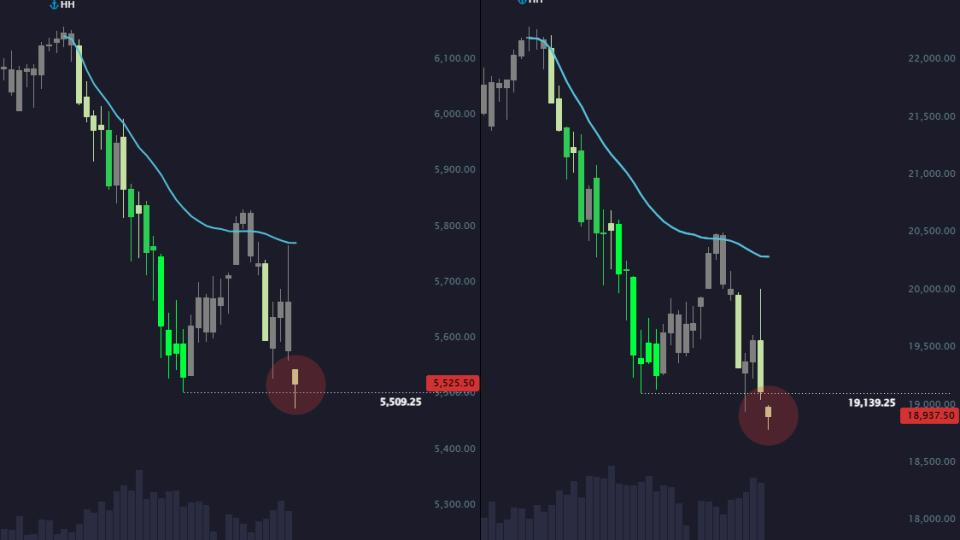 $ES_F and $NQ_F
