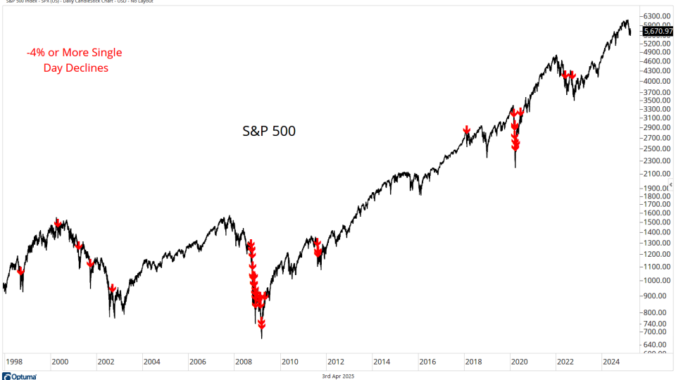 $SPX