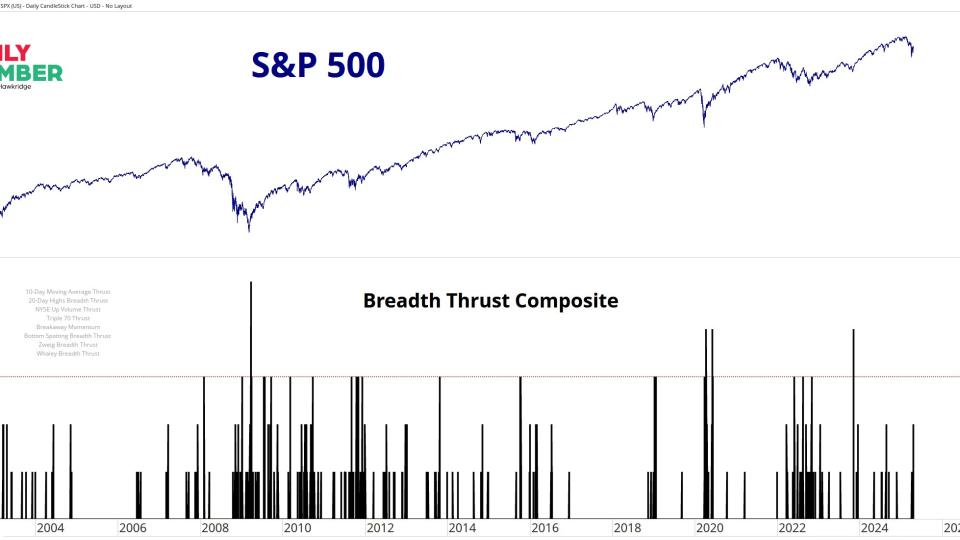 $SPX