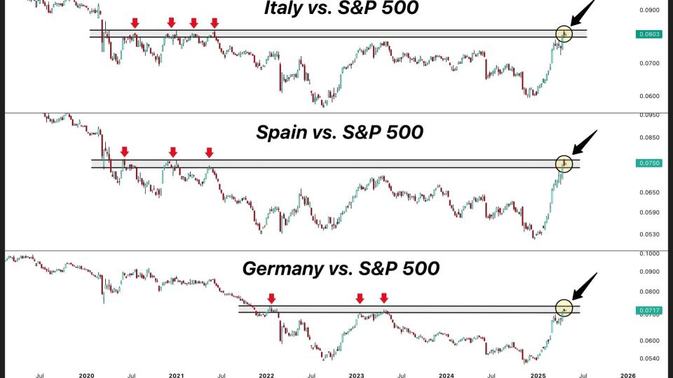 European ETFs