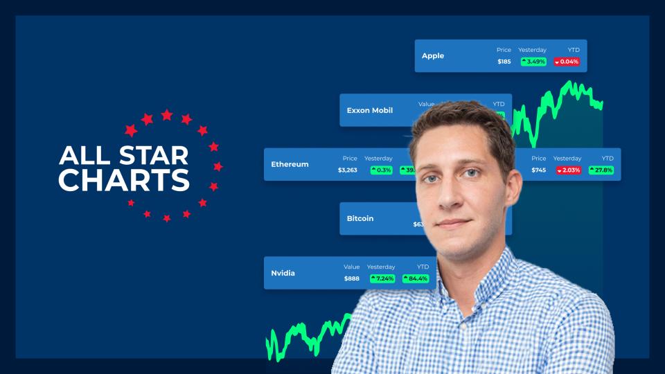 All Star Charts Share Graphic