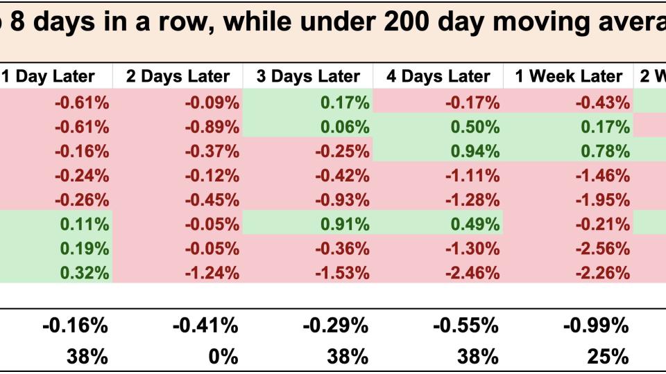 $SPX