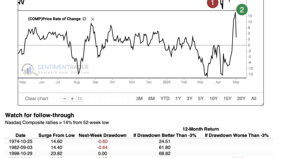 $SPX