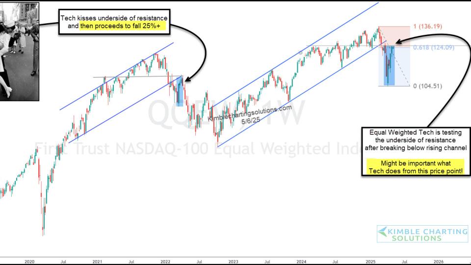 $QQEW
