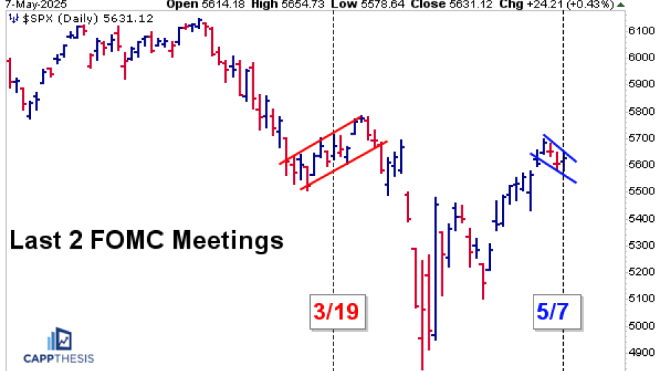 $SPX