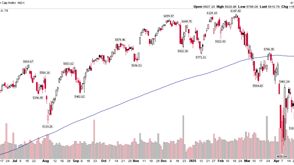 $SPX