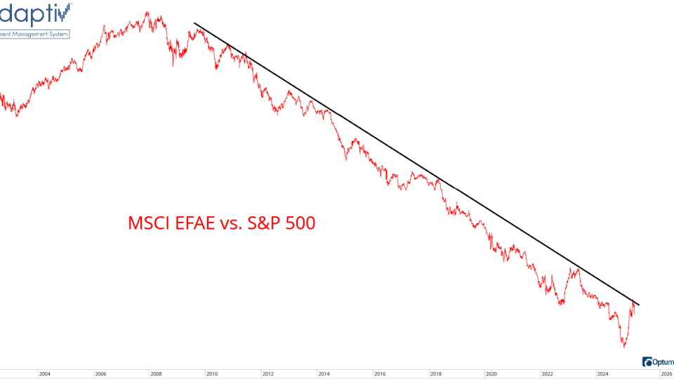 $EFA/$SPY