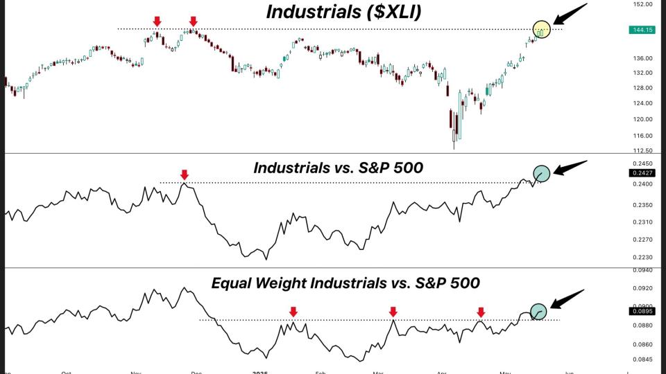 $XLI