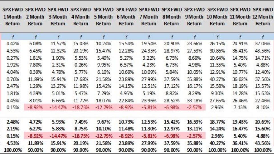 $SPX