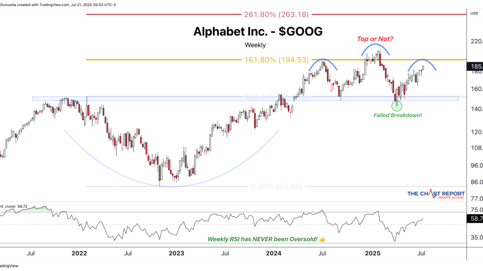 $GOOGL