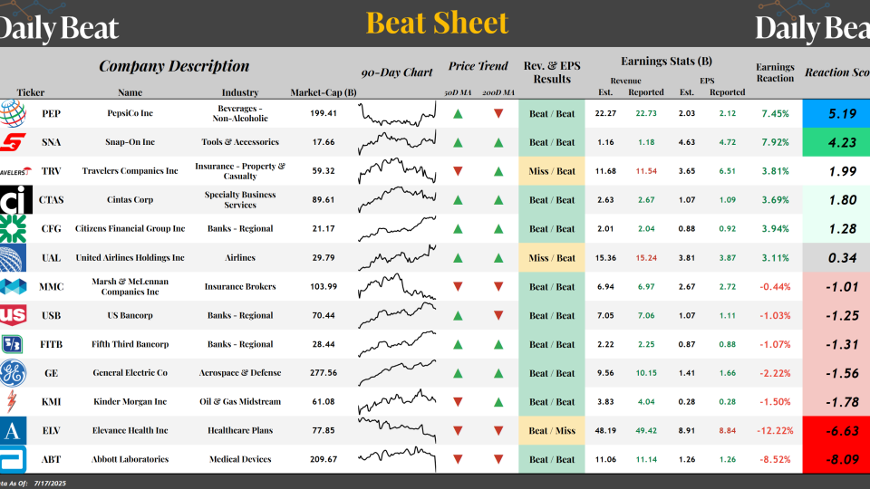 Beat Sheet (07.18.2025)