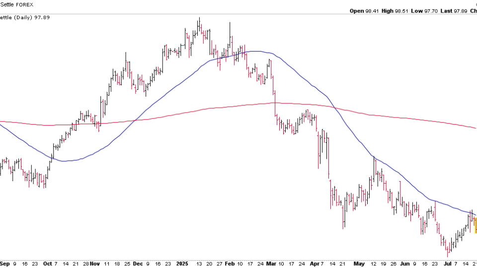 $DXY